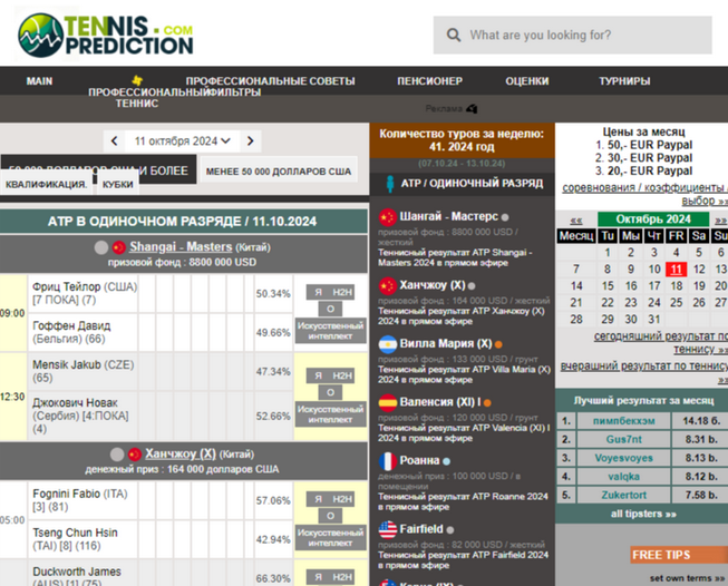 Tennis-predictions.com отзывы